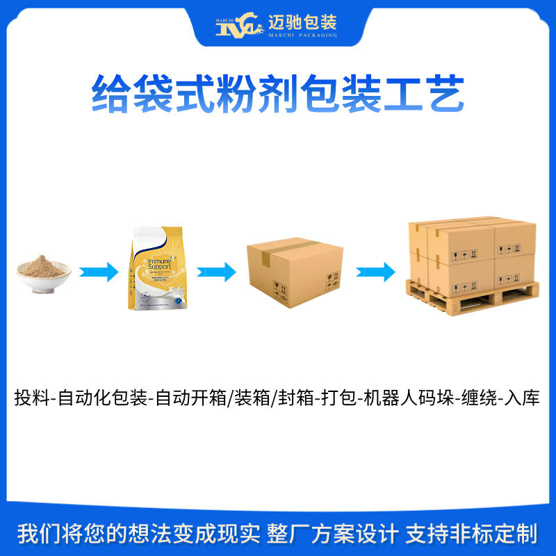 粉體自動化包裝生產(chǎn)線